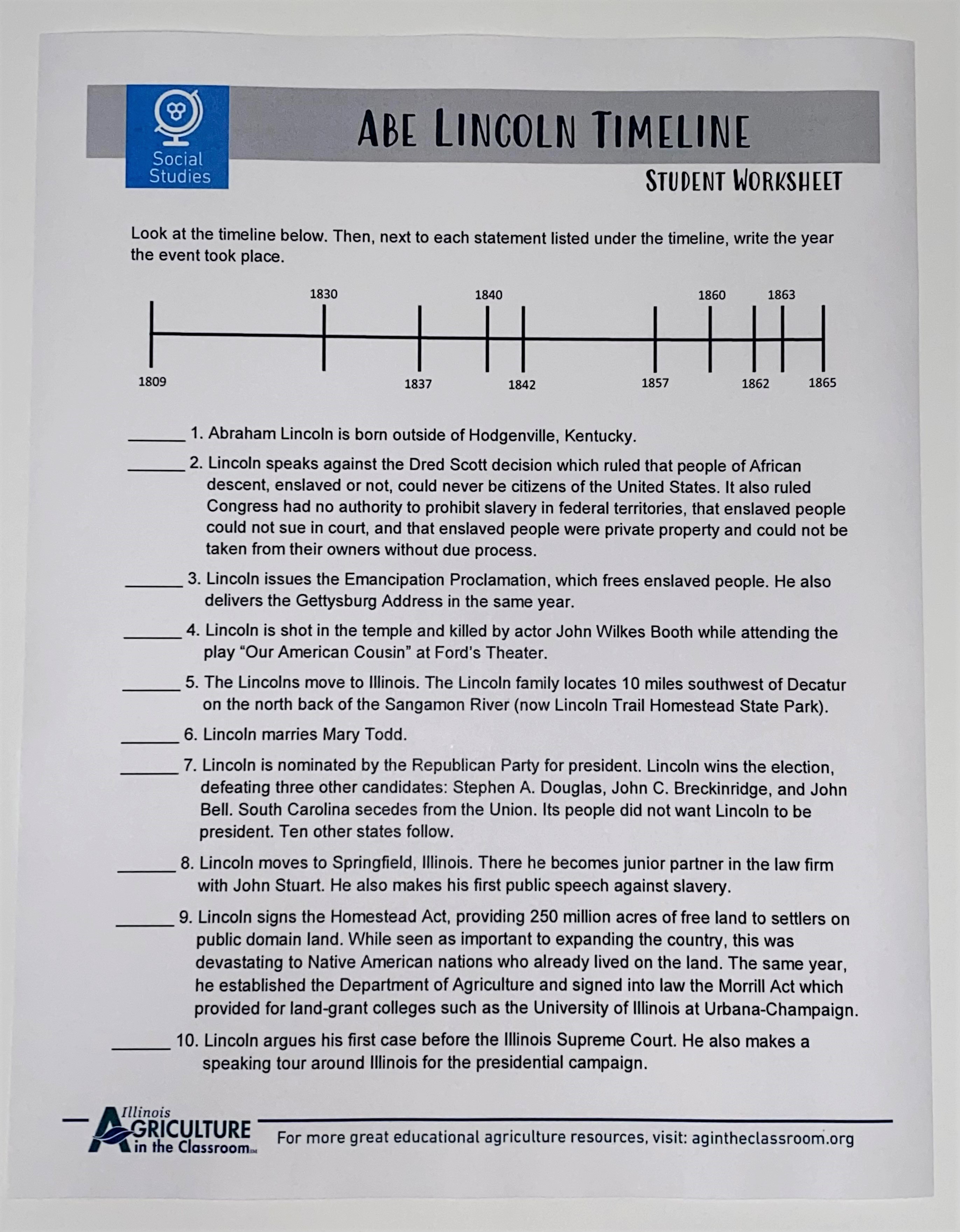 Abe Lincoln Timeline