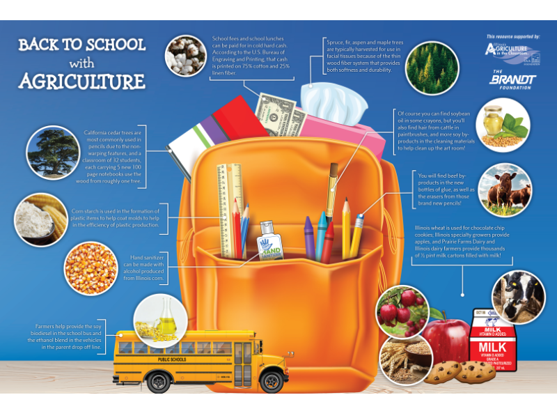 Back to School with Agriculture!